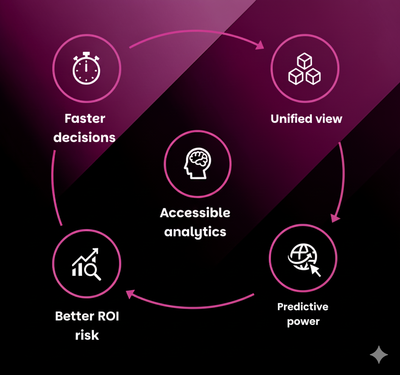 Features_data_benefits.png