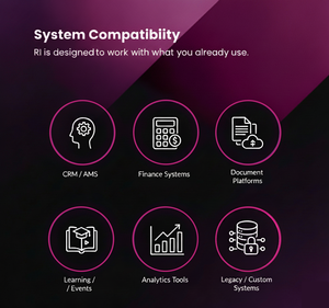Why_RI_system_compatability.png